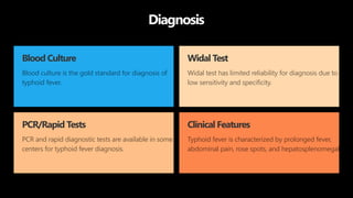 Diagnosis
Blood Culture
Blood culture is the gold standard for diagnosis of
typhoid fever.
Widal Test
Widal test has limited reliability for diagnosis due to
low sensitivity and specificity.
PCR/Rapid Tests
PCR and rapid diagnostic tests are available in some
centers for typhoid fever diagnosis.
Clinical Features
Typhoid fever is characterized by prolonged fever,
abdominal pain, rose spots, and hepatosplenomegaly.
 