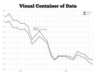 Data Dissemination through Data Visualization