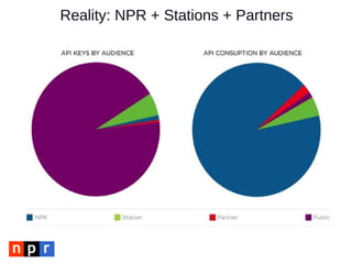 Reality: NPR + Stations + Partners
 