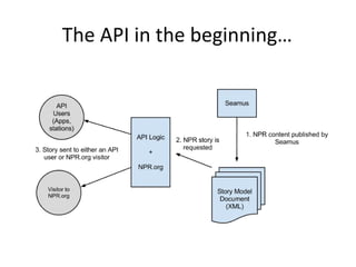The API in the beginning…
 
 