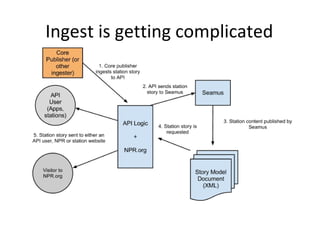 Ingest is getting complicated
 