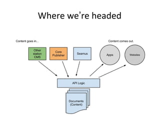 Where we’re headed
 
 