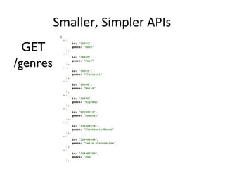 Smaller, Simpler APIs
  GET
/genres
 