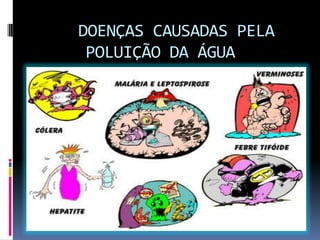 DOENÇAS CAUSADAS PELA
POLUIÇÃO DA ÁGUA
 