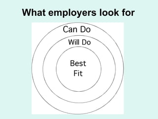 What employers look for 