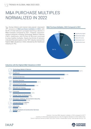 TRENDS IN GLOBAL M&A 2022 - 2023 | PDF