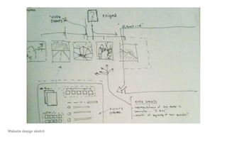 Website design sketch
 