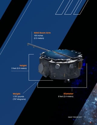 NASA IMAP (Interstellar Mapping and Acceleration Probe) Celestial ...