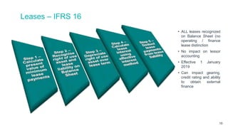 Leases – IFRS 16
16
• ALL leases recognized
on Balance Sheet (no
operating / finance
lease distinction
• No impact on lessor
accounting
• Effective 1 January
2019
• Can impact gearing,
credit rating and ability
to obtain external
finance
 