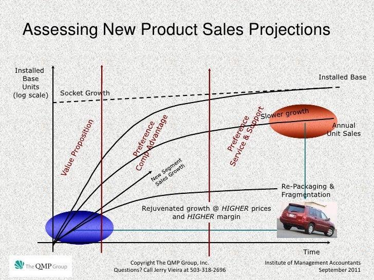 assessing the reality of your company sales forecast how to forecast sales for a new product