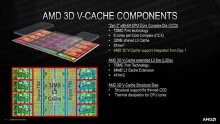 Heterogeneous Integration with 3D Packaging | PPTX