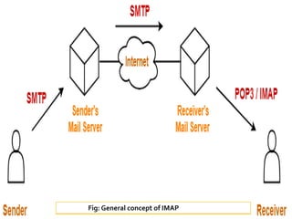 Imap server | PPTX