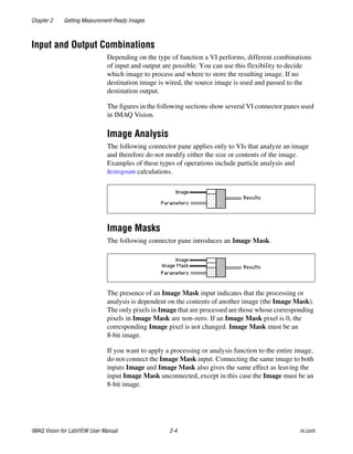 Imaq manual | PDF