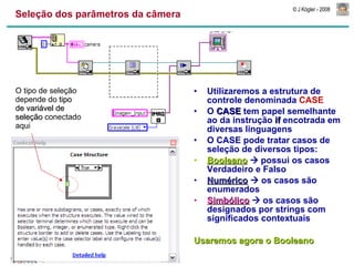 Seleção dos parâmetros da câmera Utilizaremos a estrutura de controle denominada  CASE O  CASE  tem papel semelhante ao da instrução  if  encotrada em diversas linguagens O CASE pode tratar casos de seleção de diversos tipos: Booleano     possui os casos Verdadeiro e Falso Numérico     os casos são enumerados Simbólico     os casos são designados por strings com significados contextuais  Usaremos agora o Booleano O tipo de seleção depende do  tipo  de variável de  seleção  conectado aqui 