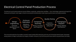 Electrical Control Panel Manufacturing Plant Cost | PPTX