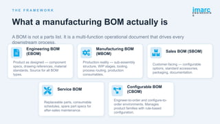 Process Bom Comprehensive Guide to Manufacturing BOM Requirements in 2026 | PPTX