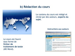 b) Rédaction du cours 
Le contenu du cours est rédigé et 
révisé par des auteurs, experts du 
sujet. 
Instructions aux auteurs 
Le cours est fourni 
sous forme de 
fichier de 
traitement de texte 
(MS Word). 
 