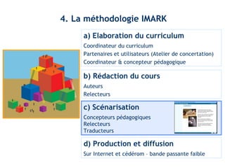 4. La méthodologie IMARK 
a) Elaboration du curriculum 
Coordinateur du curriculum 
Partenaires et utilisateurs (Atelier de concertation) 
Coordinateur & concepteur pédagogique 
b) Rédaction du cours 
Auteurs 
Relecteurs 
c) Scénarisation 
Concepteurs pédagogiques 
Relecteurs 
Traducteurs 
d) Production et diffusion 
Sur Internet et cédérom – bande passante faible 
 