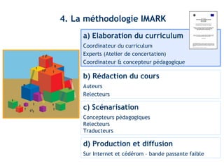 4. La méthodologie IMARK 
a) Elaboration du curriculum 
Coordinateur du curriculum 
Experts (Atelier de concertation) 
Coordinateur & concepteur pédagogique 
b) Rédaction du cours 
Auteurs 
Relecteurs 
c) Scénarisation 
Concepteurs pédagogiques 
Relecteurs 
Traducteurs 
d) Production et diffusion 
Sur Internet et cédérom – bande passante faible 
 