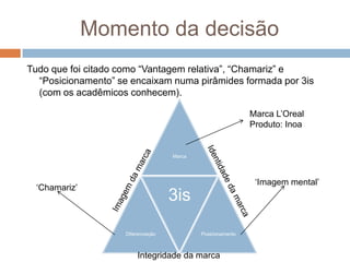 Momento da decisão
Tudo que foi citado como “Vantagem relativa”, “Chamariz” e
“Posicionamento” se encaixam numa pirâmides formada por 3is
(com os acadêmicos conhecem).
Marca
Diferenciação
3is
Posicionamento
Integridade da marca
„Chamariz‟
„Imagem mental‟
Marca L‟Oreal
Produto: Inoa
 