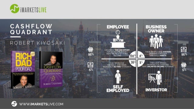 Imarketslive Presentation - 