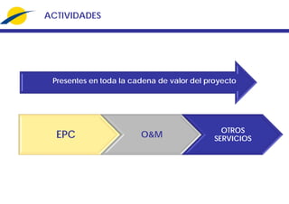 EPC O&M
OTROS
SERVICIOS
Presentes en toda la cadena de valor del proyecto
ACTIVIDADES
 