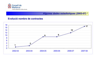 Evolució nombre de contractes Algunes dades estadístiques (2002-07)  3 