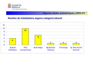 Nombre de treballadors segons categoria laboral Algunes dades estadístiques (2002-07)  4 