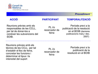 ACCIÓ PARTICIPANT TEMPORALITZACIÓ Reunions prèvies amb els responsables de les CCLL, per tal de donar-los a conèixer les subvencions del SOIB.   PL i/o recercador de feina Període previ a la publicació de la resolució en el BOIB  (darreres publicacions març / dec. 2007)   Reunions prèvies amb els tècnics de les CCLL  per tal d’establir el lloc de feina, concretar les funcions i determinar el tipus i la intensitat del suport   PL i/o recercador de feina Període previ a la publicació de la resolució en el BOIB Procediment  1 