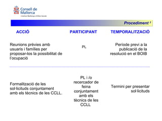 ACCIÓ PARTICIPANT TEMPORALITZACIÓ Reunions prèvies amb usuaris i famílies per proposar-los la possibilitat de l’ocupació PL Període previ a la publicació de la resolució en el BOIB Formalització de les sol·licituds conjuntament amb els tècnics de les CCLL. PL i /o recercador de feina conjuntament amb els tècnics de les CCLL  Termini per presentar sol·licituds Procediment  2 