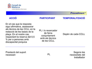 ACCIÓ PARTICIPANT TEMPORALITZACIÓ En el cas que la resposta sigui afirmativa, assessorar als tècnics de les CCLL en la redacció de les bases de la plaça. En el nostre cas, respectant la reserva del 0,5 % per a persones amb discapacitat psíquica Depèn de cada CCLL PL i /o recercador de feina conjuntament amb els tècnics de les CCLL Prestació del suport necessari PL Segons les necessitats del treballador Procediment  5 
