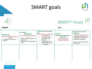 SMART goals
 