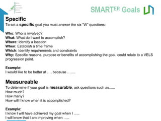Specific
To set a specific goal you must answer the six "W" questions:

Who: Who is involved?
What: What do I want to accomplish?
Where: Identify a location
When: Establish a time frame
Which: Identify requirements and constraints
Why: Specific reasons, purpose or benefits of accomplishing the goal, could relate to a VELS
progression point.

Example:
I would like to be better at …. because …….

Measureable
To determine if your goal is measurable, ask questions such as......
How much?
How many?
How will I know when it is accomplished?

Example:
I know I will have achieved my goal when I …..
I will know that I am improving when …..
 