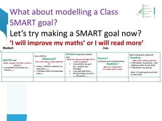What about modelling a Class
SMART goal?
Let’s try making a SMART goal now?
‘I will improve my maths’ or I will read more’
 