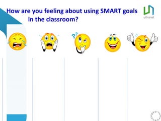 How are you feeling about using SMART goals
      in the classroom?
 