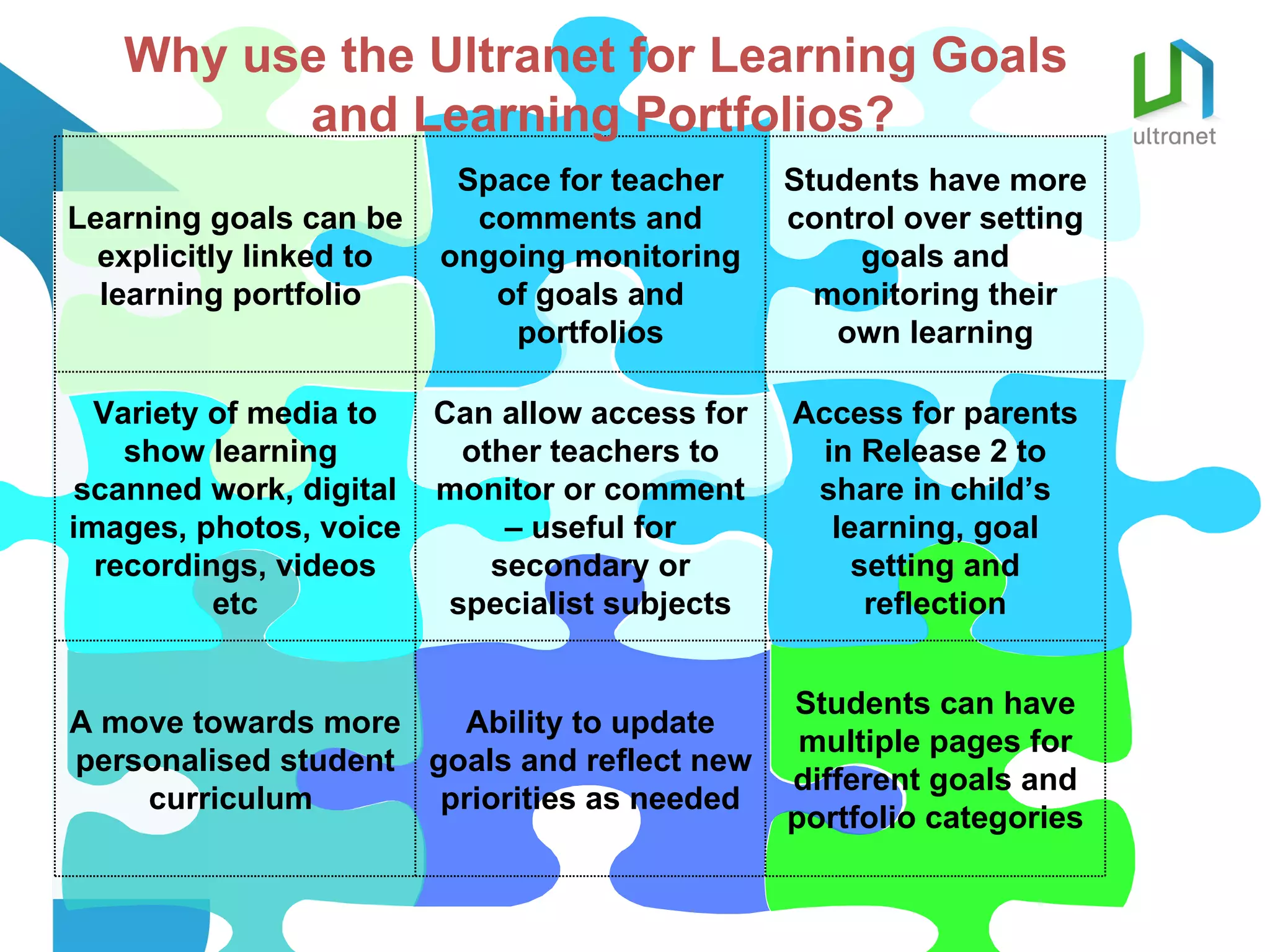 Why use the Ultranet for Learning Goals
         and Learning Portfolios?
                          Space for teacher     Students have more
Learning goals can be      comments and         control over setting
  explicitly linked to   ongoing monitoring          goals and
  learning portfolio        of goals and          monitoring their
                             portfolios            own learning

  Variety of media to    Can allow access for   Access for parents
    show learning          other teachers to     in Release 2 to
scanned work, digital    monitor or comment      share in child’s
images, photos, voice         – useful for        learning, goal
  recordings, videos         secondary or           setting and
          etc             specialist subjects        reflection


                                                Students can have
A move towards more    Ability to update
                                                 multiple pages for
personalised student goals and reflect new
                                                different goals and
    curriculum        priorities as needed
                                                portfolio categories
 