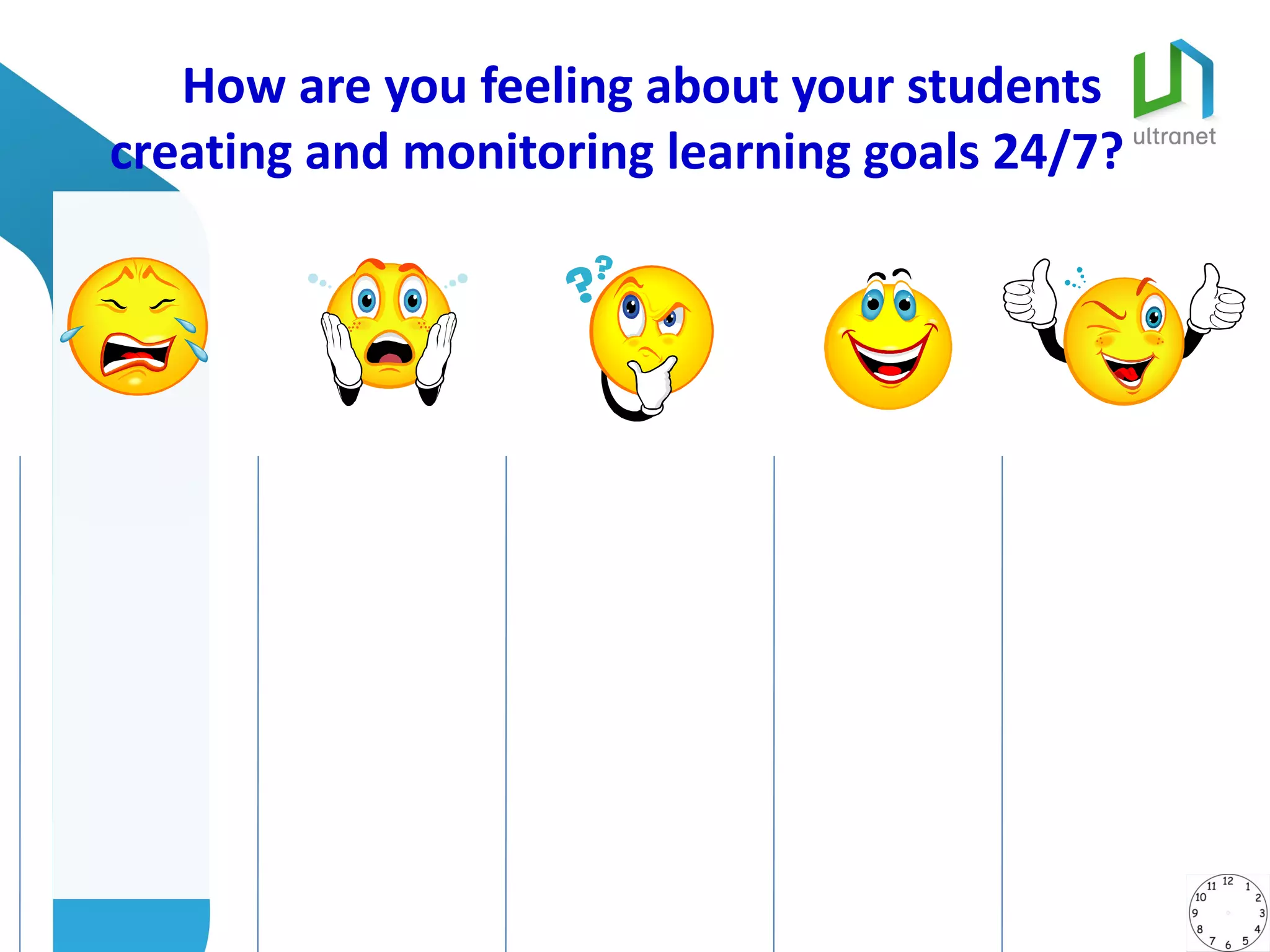 How are you feeling about your students
creating and monitoring learning goals 24/7?
 