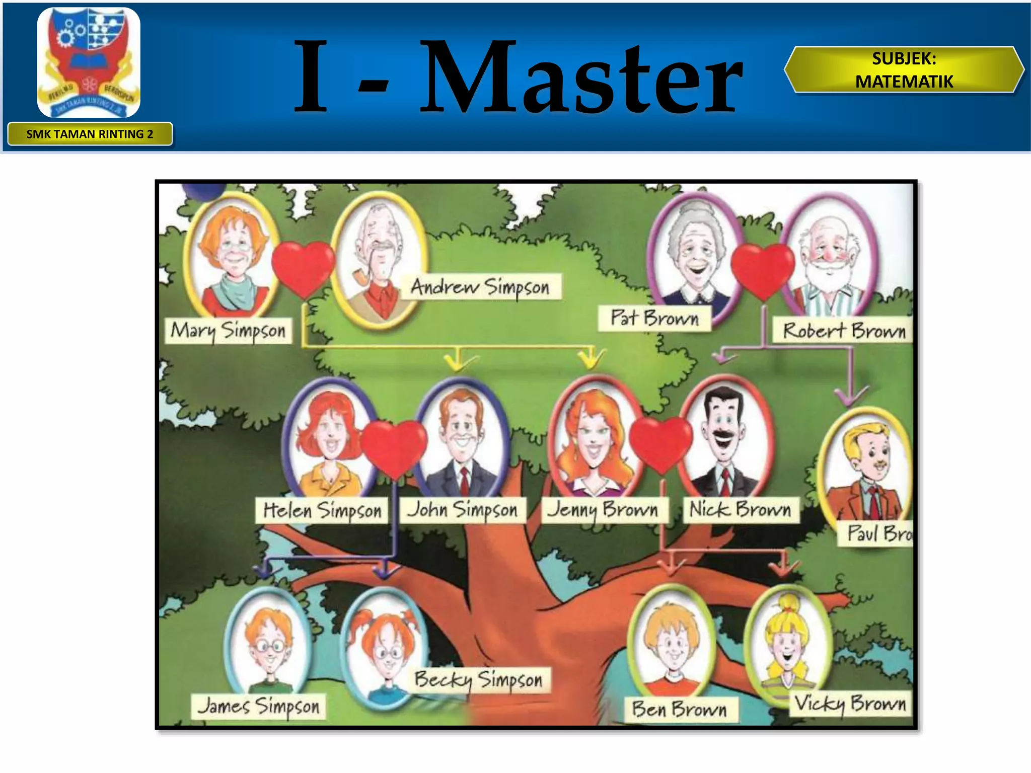 i master maths F4 BAB 5-8.pptx