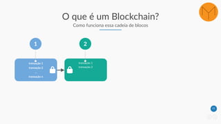15
O que é um Blockchain?
Como funciona essa cadeia de blocos
transação 1
transação 2
…
transação n
1
transação 1
transação 2
2
 