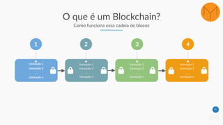 21
O que é um Blockchain?
Como funciona essa cadeia de blocos
transação 1
transação 2
…
transação n
1
transação 1
transação 2
…
transação n
2
transação 1
transação 2
…
transação n
3
transação 1
transação 2
…
transação n
4
 