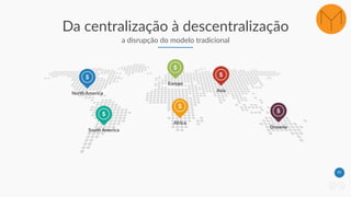 25
Da centralização à descentralização
a disrupção do modelo tradicional
North America
South America
Europe
Africa
Asia
Oceania
 