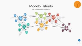 28
Modelo Híbrido
Os dois modelos juntos
 