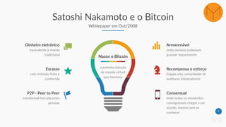 5
Satoshi Nakamoto e o Bitcoin
Whitepaper em Out/2008
Nasce o Bitcoin
a primeira solução
de moeda virtual
que funciona
Armazenável
onde pessoas pudessem
guardar seguramente
Consensual
onde todos os envolvidos
conseguissem chegar a um
acordo, mesmo sem se
conhecer
Recompensa o esforço
Engaja uma comunidade de
auditores (mineradores)
Escasso
com emissão finita e
conhecida
Dinheiro eletrônico
equivalente à moeda
tradicional
P2P - Peer to Peer
transferível/trocada entre
pessoas
 
