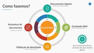 ICO's 
Blockchain Funding
Initial Coin Offering
 