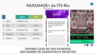 76
MUDAMOS+ do ITS-Rio
GRANDE CASO DE USO DA NOSSO
MECANISMO DE ASSINATURA E REGISTRO
Before After
1 Paper 2000kg (2 ton) 0
2 Time ~3 years weeks
3 Collect locally, per city global
4 Transport days seconds
5 Validate impossible real-time
 