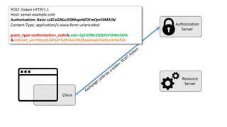 Resource
Owner
Authorization
Server
Resource
Server
Client
POST	
  /token	
  HTTP/1.1
Host:	
  server.example.com
Authorization:	
  Basic	
  czZCaGRSa3F0MzpnWDFmQmF0M2JW
Content-­‐Type:	
  application/x-­‐www-­‐form-­‐urlencoded
grant_type=authorization_code&code=SplxlOBeZQQYbYS6WxSbIA
&redirect_uri=https%3A%2F%2Fclient%2Eexample%2Ecom%2Fcb
 