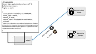 Resource
Owner
Authorization
Server
Resource
Server
Client
HTTP/1.1	
  200	
  OK
Content-­‐Type:	
  application/json;charset=UTF-­‐8
Cache-­‐Control:	
  no-­‐store
Pragma:	
  no-­‐cache
{
"access_token":"2YotnFZFEjr1zCsicMWpAA",
"token_type":"Bearer",
"expires_in":3600,
"refresh_token":"tGzv3JOkF0XG5Qx2TlKWIA",
"id_token":	
  
"eyJhbGciOiJSUzI1NiIsImtpZCI6IjFlOWdkazcifQ.ewogImlzcyI6ICJodHRwOi
8vc2VydmVyLmV4YW1wbGUuY29tIiwKICJzdWIiOiAiMjQ4Mjg5NzYxMDAx
IiwKICJhdWQiOiAiczZCaGRSa3F0MyIsCiAibm9uY2UiOiAibi0wUzZfV3pBM
k1qIiwKICJleHAiOiAxMzE.xptoxptoxpto"
}
 