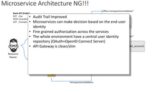 Microservice Architecture	
  NG!!!
API	
  Gateway
Authorization
Server
Account
GET	
  /my
GET	
  /pvt/{account}
Transfer
POST	
  /transferto/{dst_account}
Receipt
GET	
  /receipts
OAuth
Filter
OAuth
Filter
OAuth
Filter
OAuth	
  Filter
Resource
Owner
Introspection/validation
Bank	
  API	
  (Public)
GET	
  	
  	
  /my
POST	
  /transferto/{dst_account}
GET	
  	
  	
  /receipts
/token
/authorize
/introspect
/revoke
/token_info
”offline	
  introspection/validation”
”offline	
  introspection/validation”
• Audit	
  Trail	
  Improved
• Microservices can	
  make	
  decision	
  based	
  on	
  the	
  end-­‐user	
  
identity
• Fine	
  grained	
  authorization	
  across	
  the	
  services
• The	
  whole	
  environment	
  have	
  a	
  central	
  user	
  identity	
  
repository	
  (OAuth+OpenID Connect	
  Server)
• API	
  Gateway	
  is	
  clean/slim
 