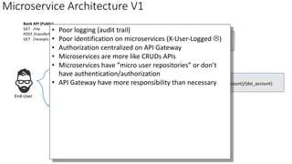 Microservice Architecture	
  V1
API	
  GatewayOAuth	
  Server*
Account
GET	
  /my/{user_id}
Transfer
POST	
  /transferto/{src_account}/{dst_account}
Receipt
GET	
  /receipts/{user_id}
End-­‐User
Bank	
  API	
  (Public)
GET	
  	
  	
  /my
POST	
  /transferto/{dst_account}
GET	
  	
  	
  /receipts
/token
/authorize
Basic	
  auth
Basic	
  auth
No	
  auth
• Poor	
  logging	
  (audit	
  trail)
• Poor	
  identification	
  on	
  microservices (X-­‐User-­‐Logged	
  L)
• Authorization	
  centralized	
  on	
  API	
  Gateway
• Microservices are	
  more	
  like	
  CRUDs	
  APIs
• Microservices have	
  ”micro	
  user	
  repositories”	
  or	
  don’t	
  
have	
  authentication/authorization
• API	
  Gateway	
  have	
  more	
  responsibility	
  than	
  necessary
 