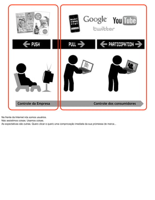 10 Mandamentos do Engajamento 2009 (PDF)